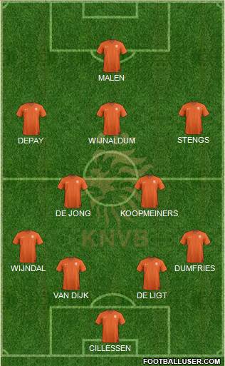 Holland Formation 2021