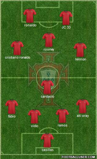 Portugal Formation 2021