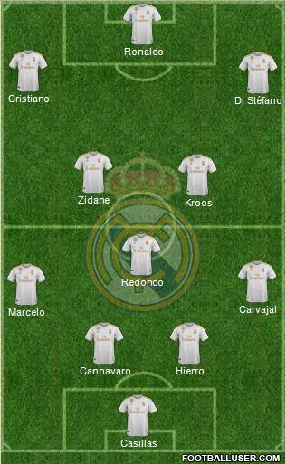 Real Madrid C.F. Formation 2021