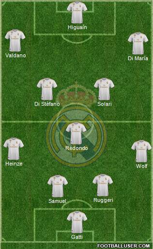 Real Madrid C.F. Formation 2021