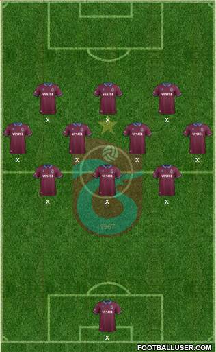 Trabzonspor Formation 2021