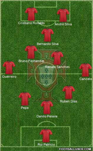 Portugal Formation 2021