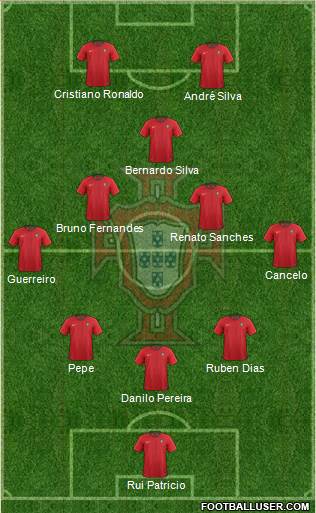 Portugal Formation 2021