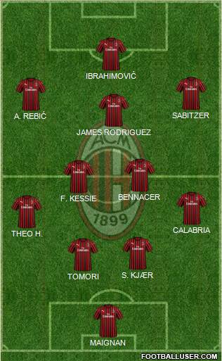 A.C. Milan Formation 2021