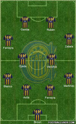 Rosario Central Formation 2021