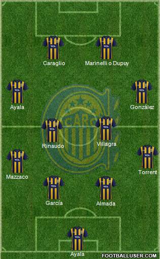 Rosario Central Formation 2021