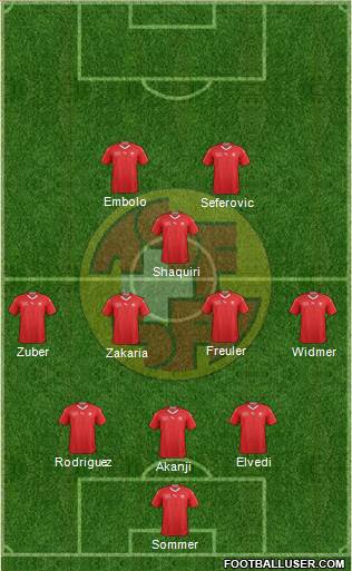 Switzerland Formation 2021