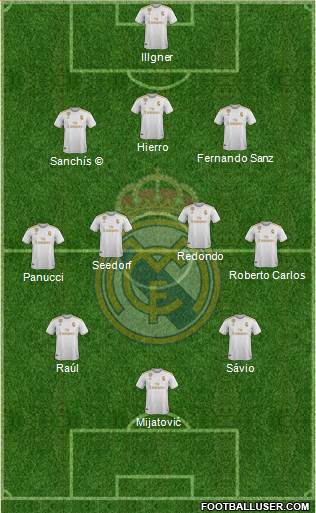 Real Madrid C.F. Formation 2021