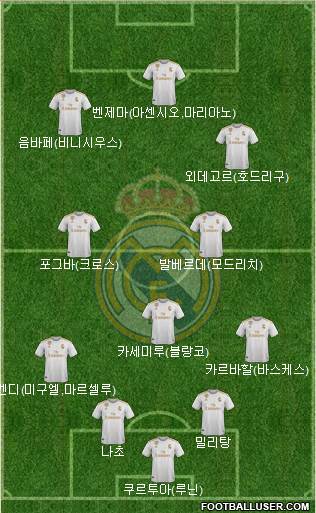 Real Madrid C.F. Formation 2021