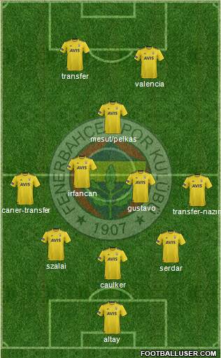 Fenerbahçe SK Formation 2021