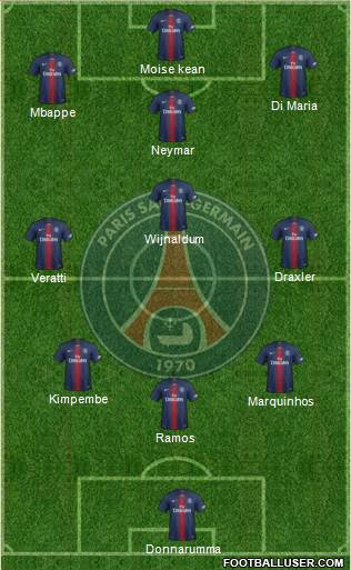 Paris Saint-Germain Formation 2021