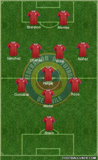 Chile Formation 2021