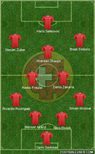 Switzerland Formation 2021