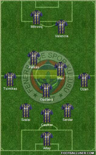 Fenerbahçe SK Formation 2021