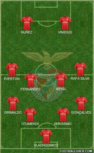 Sport Lisboa e Benfica - SAD Formation 2021