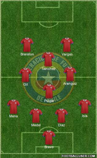 Chile Formation 2021