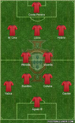 Portugal Formation 2021