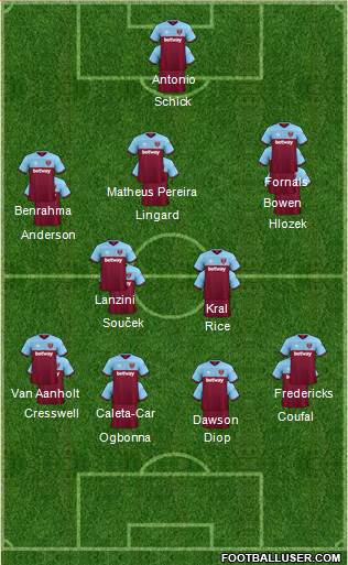 West Ham United Formation 2021