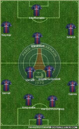 Paris Saint-Germain Formation 2021