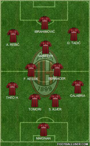 A.C. Milan Formation 2021