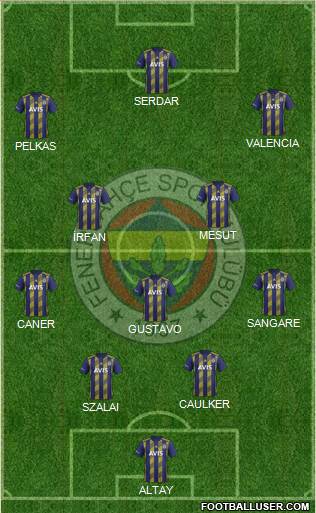 Fenerbahçe SK Formation 2021