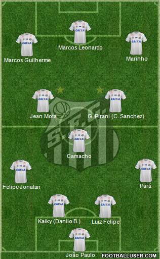 Santos FC Formation 2021