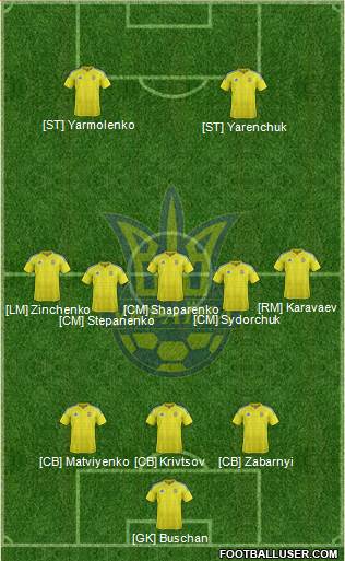 Ukraine Formation 2021