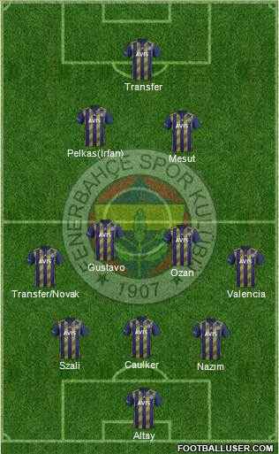 Fenerbahçe SK Formation 2021