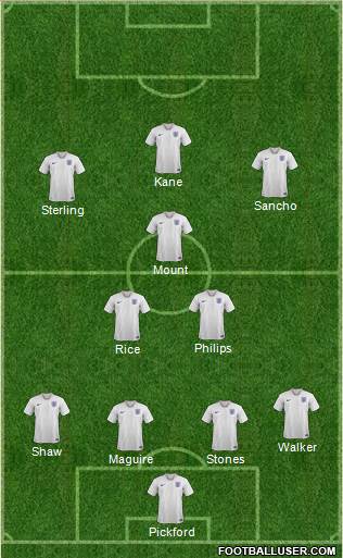 England Formation 2021