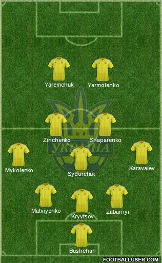 Ukraine Formation 2021