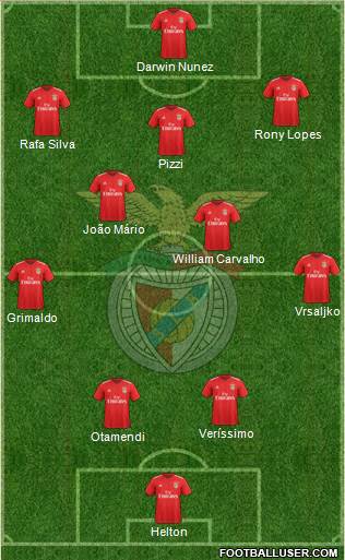 Sport Lisboa e Benfica - SAD Formation 2021