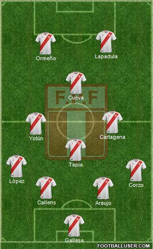 Peru Formation 2021