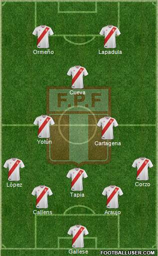 Peru Formation 2021