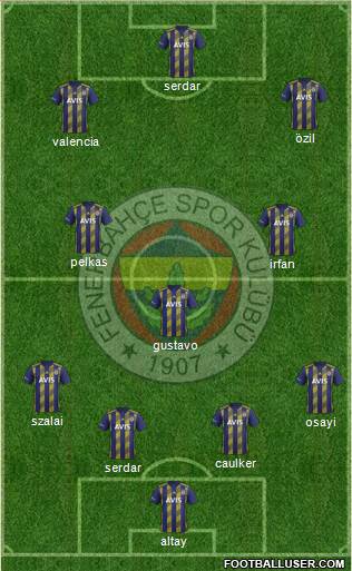 Fenerbahçe SK Formation 2021