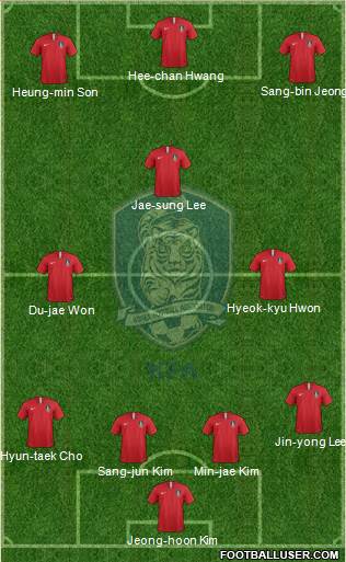 South Korea Formation 2021