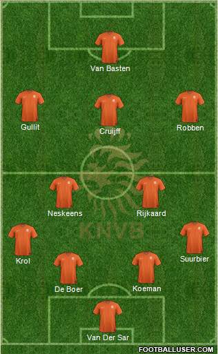 Holland Formation 2021