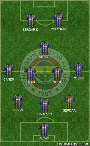 Fenerbahçe SK Formation 2021