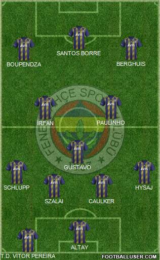 Fenerbahçe SK Formation 2021