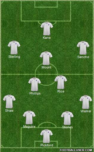 England Formation 2021