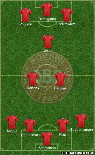 Denmark Formation 2021