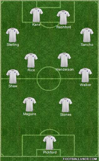 England Formation 2021