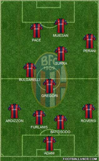 Bologna Formation 2021