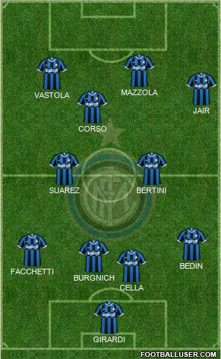 F.C. Internazionale Formation 2021