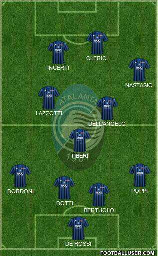 Atalanta Formation 2021