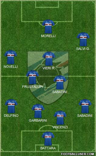 Sampdoria Formation 2021