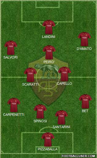 AS Roma Formation 2021