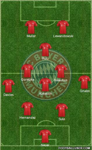 FC Bayern München Formation 2021