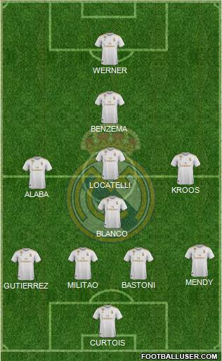 Real Madrid C.F. Formation 2021