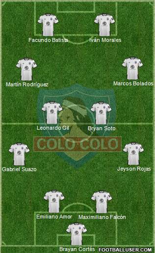 CSD Colo Colo Formation 2021