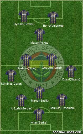 Fenerbahçe SK Formation 2021